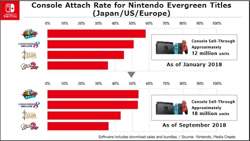 Nintendo Investor Briefing Nintendo Switch evergreen 2