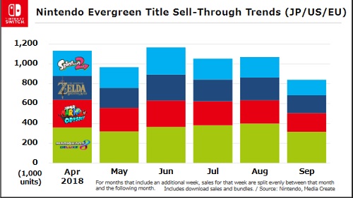 Nintendo Investor Briefing Nintendo Switch evergreen