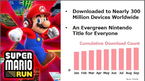 Nintendo Investor Briefing Super Mario Run