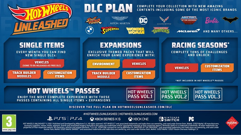 Hot Wheels Unleashed