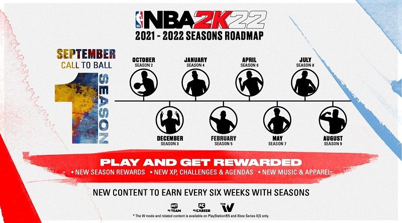 NBA 2K22