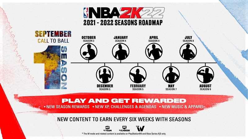 NBA 2K22
