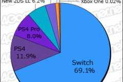 Media Create Hardware Week 9 2019 pie