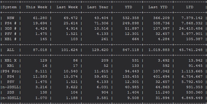 Media Create Hardware Week 6 2019 chart