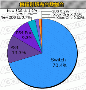 Media Create Hardware Week 6 2019 pie