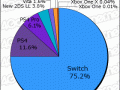 Media Create Hardware Week 2 2019 pie