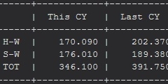 Famitsu Sales 2018