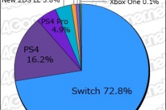 Media Create Hardware Week 50 2018 pie