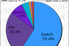 Media Create Hardware Week 11 2019 pie