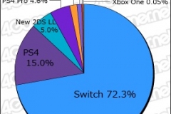 Media Create Hardware Week 51 2018 pie