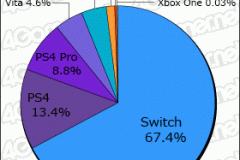 Media Create Hardware Week 8 2019 pie