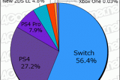 Media Create Hardware Week 12 2019 pie