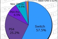 Media Create Hardware Week 1 2019 pie