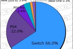 Media Create Hardware Week 52 2018 pie