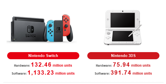 https://www.perfectly-nintendo.com/wp-content/uploads/sites/1/nggallery/nintendo-financials-2-07-11-2023/07.png