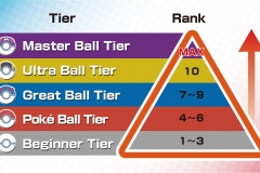 Pokemon Graph